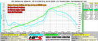 Dyno proven gains 4.2 whp 3.4 ft/lb HPS Performance Silicone Air Intake Kit 2000-2003 Honda S2000 AP1 2.0L 827-620BL