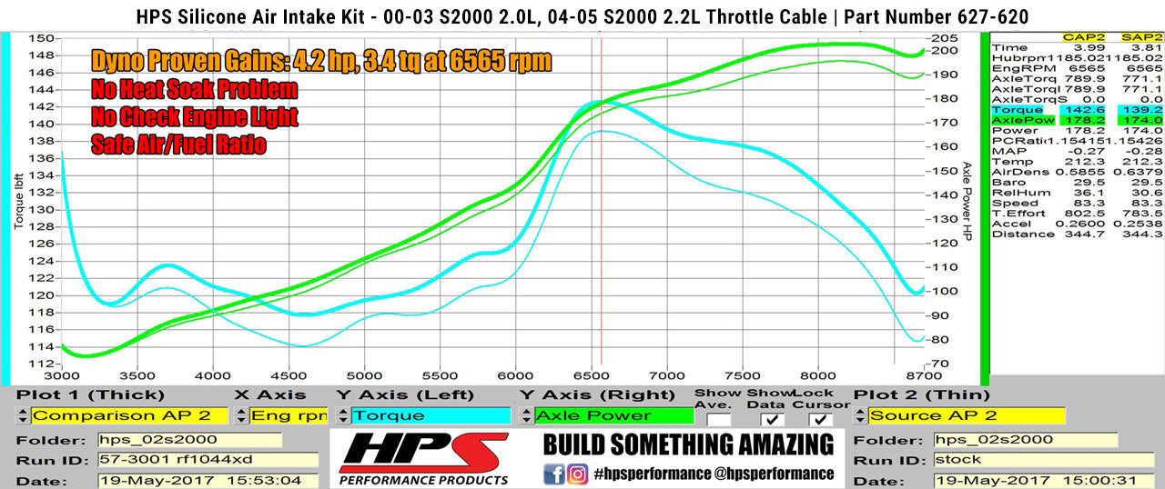 Dyno proven gains 4.2 whp 3.4 ft/lb HPS Performance Silicone Air Intake Kit 2000-2003 Honda S2000 AP1 2.0L 827-620BL