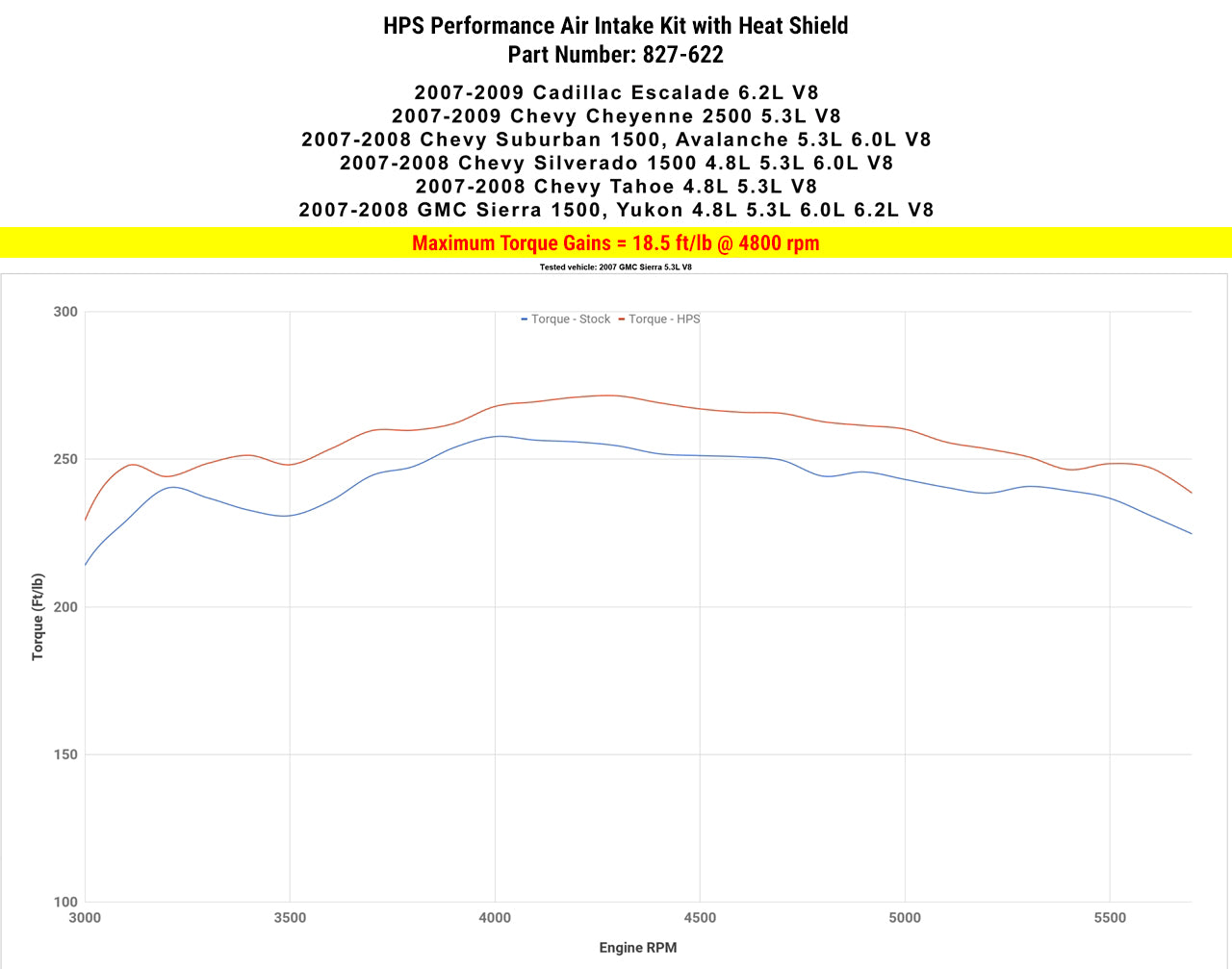 Dyno proven increase torque 18.5 ft/lb HPS Shortram Cold Air Intake Kit 2007-2008 Chevy Tahoe 4.8L 5.3L V8 827-622