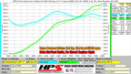 Dyno proven gains 10.4 whp 13.1 ft/lb HPS Performance Cold Air Intake Kit 3rd Gen 2014-2020 Lexus IS350 IS300 3.5L 2014-2015 IS250 2.5L V6 827-623