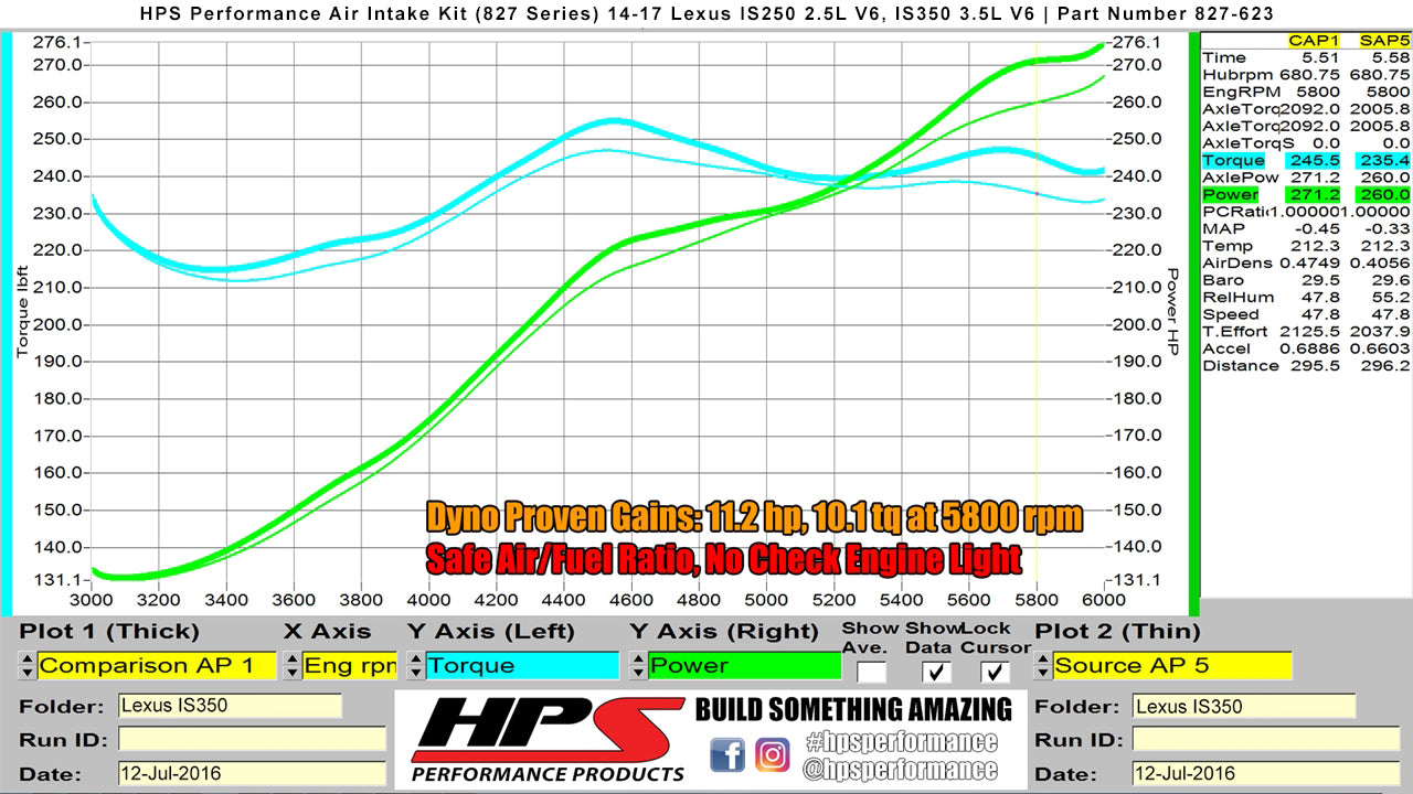 Dyno proven increase horsepower 10.4 whp torque 13.1 ft/lb HPS Shortram Cold Air Intake Kit 2014-2015 Lexus IS250 2.5L V6 827-623