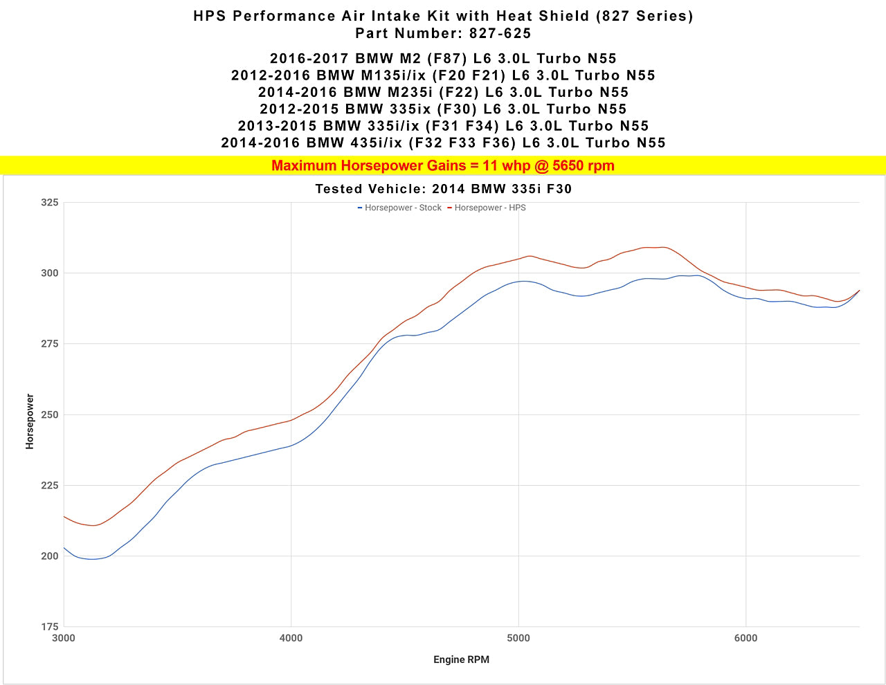 Dyno proven increase horsepower 11 whp HPS Shortram Cold Air Intake Kit 2012-2015 BMW 335ix F30 3.0L Turbo N55 827-625