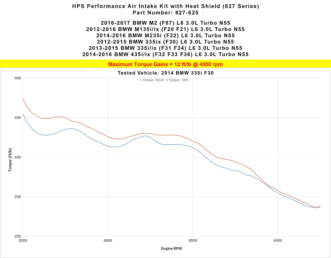 Dyno proven increase torque 12 ft/lb HPS Shortram Cold Air Intake Kit 2012-2015 BMW 335ix F30 3.0L Turbo N55 827-625