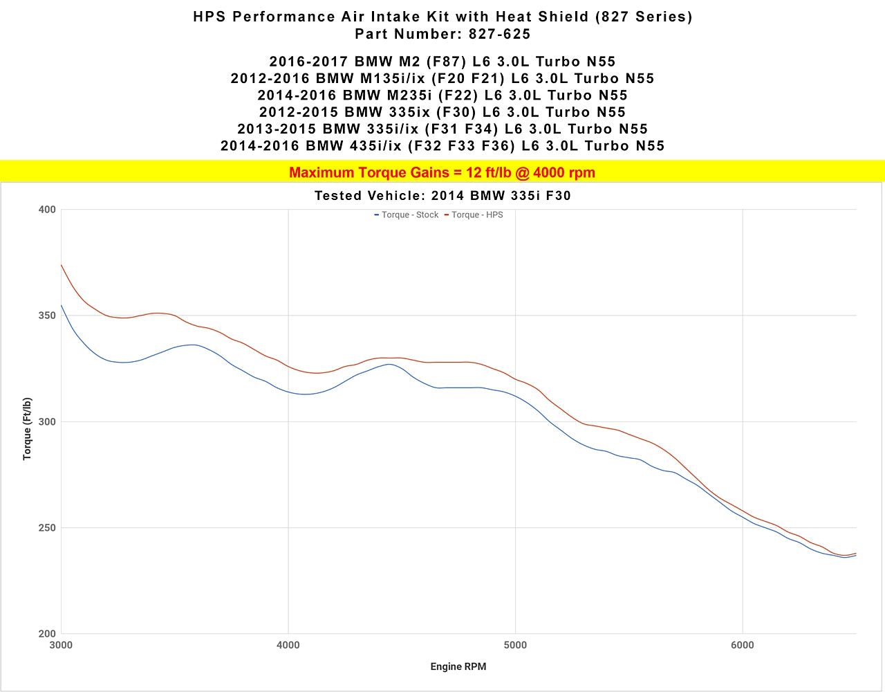 Dyno proven increase torque 12 ft/lb HPS Shortram Cold Air Intake Kit 2016-2018 BMW M2 F87 3.0L Turbo N55 827-625