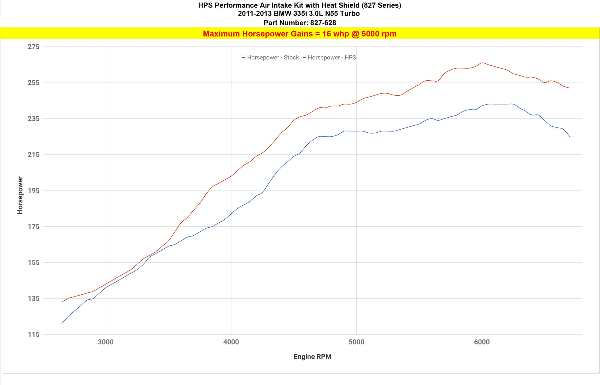 HPS Cold Air Intake Kit 2011-2013 BMW 335i 3.0L Turbo N55 E90 E92 E93 827-628 increase horsepower +16 whp