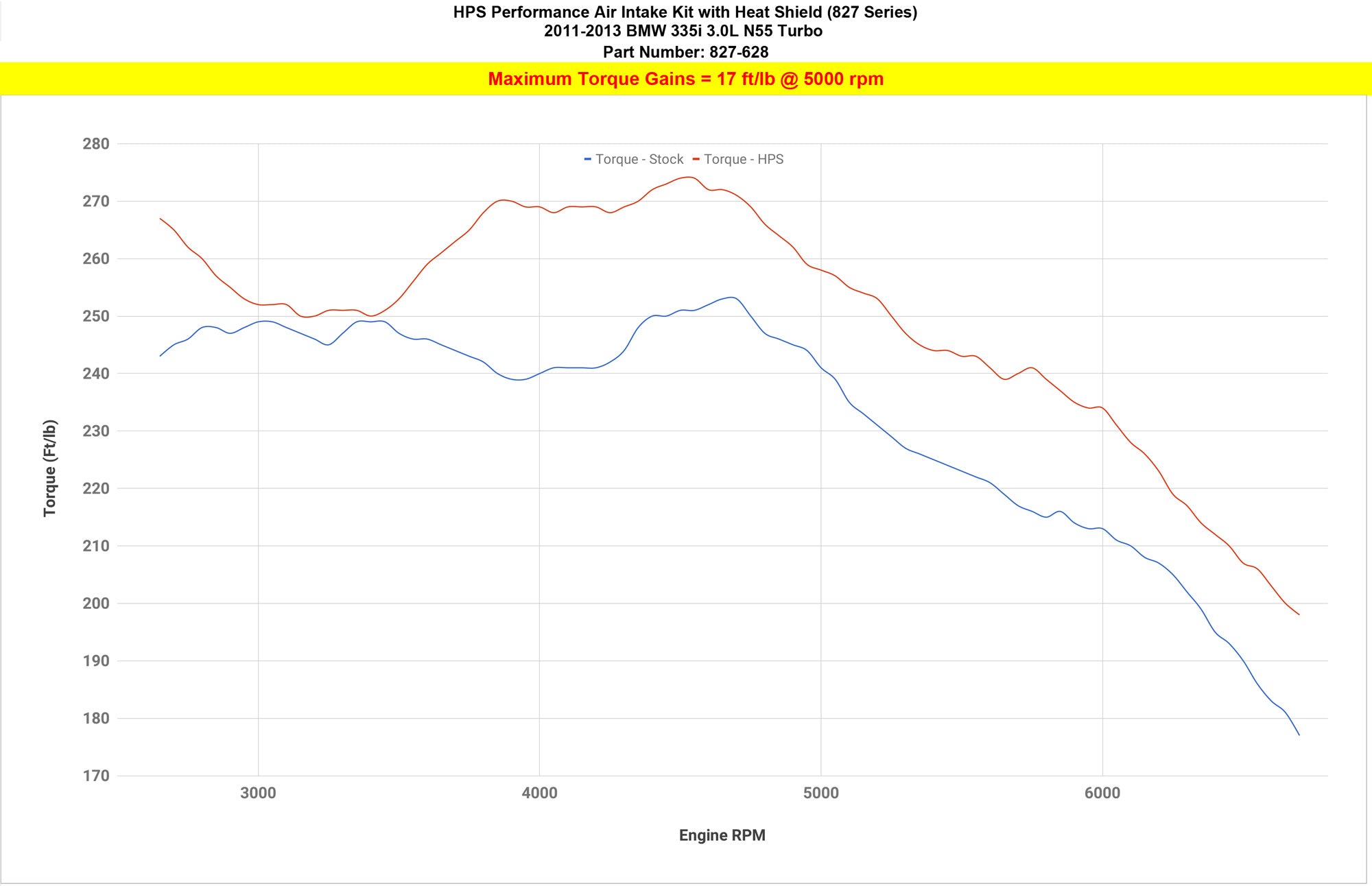 HPS Cold Air Intake Kit 2011-2013 BMW 335i 3.0L Turbo N55 E90 E92 E93 827-628 increase torque +17 ft/lbs