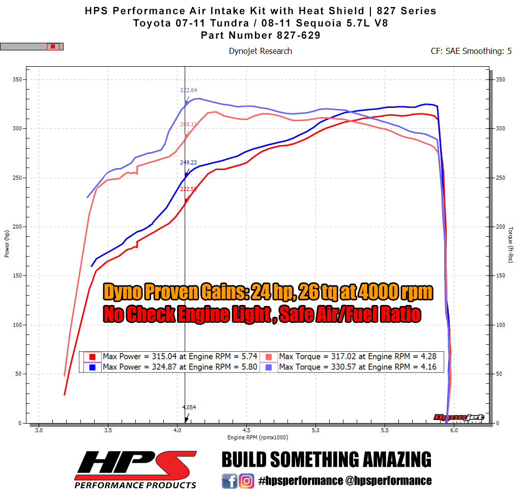Dyno proven gains 24 whp 26 ft/lb HPS Performance Shortram Air Intake Kit 2007-2011 Toyota Tundra 5.7L V8 827-629P
