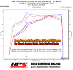 Dyno proven gains 24 whp 26 ft/lb HPS Performance Shortram Air Intake Kit 2008-2011 Toyota Sequoia 5.7L V8 827-629WB