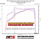 Dyno proven increase horsepower 24 whp torque 26 ft/lb HPS Shortram Cold Air Intake Kit 2008-2011 Toyota Sequoia 5.7L V8 827-629