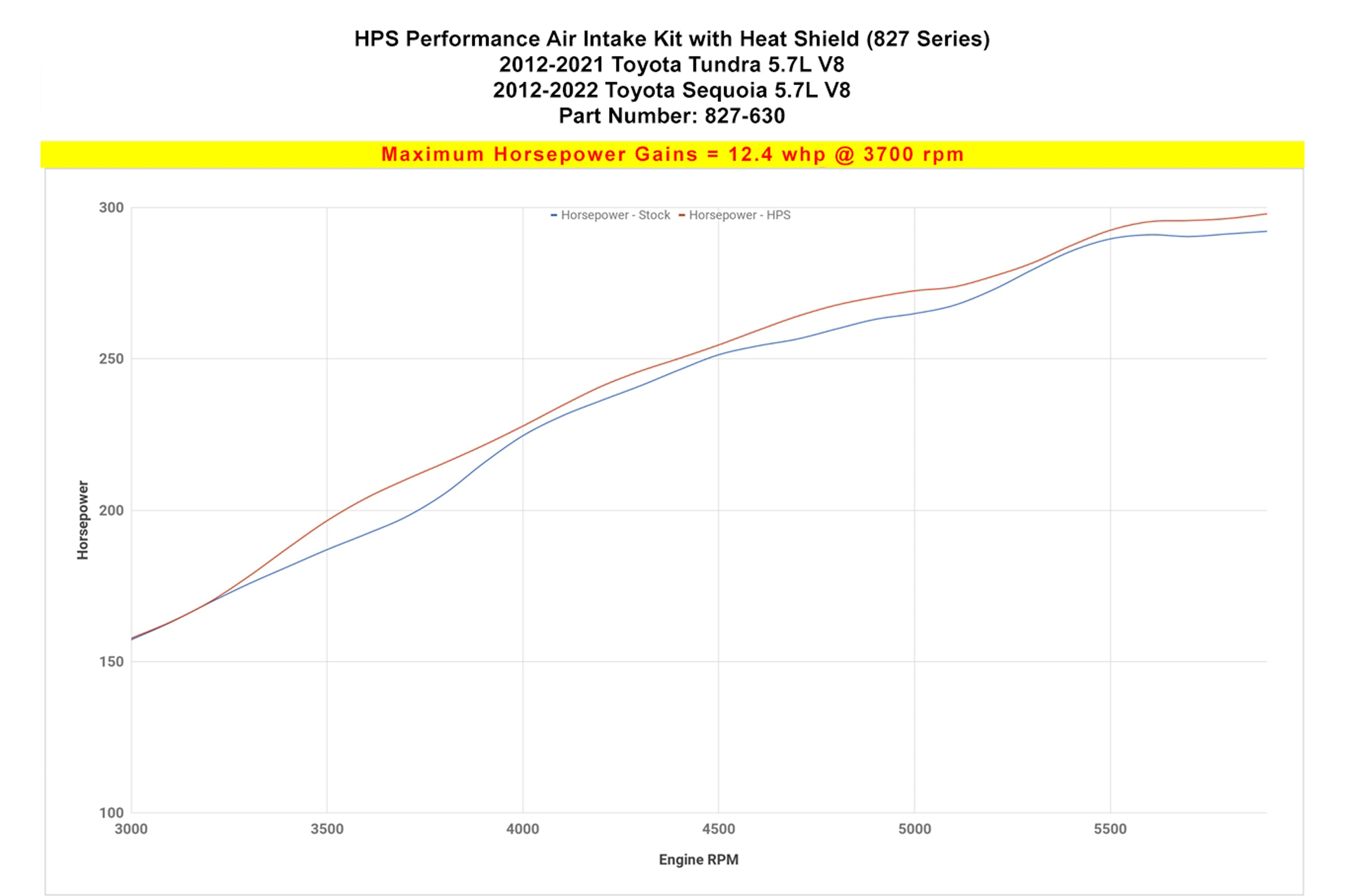 Dyno proven increase horsepower 12.4 whp HPS Shortram Cold Air Intake Kit 2012-2019 Toyota Tundra 5.7L V8 827-630