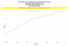 Dyno proven gains 12.4 whp HPS Performance Shortram Air Intake Kit 2012-2019 Toyota Tundra 5.7L V8 827-630WB