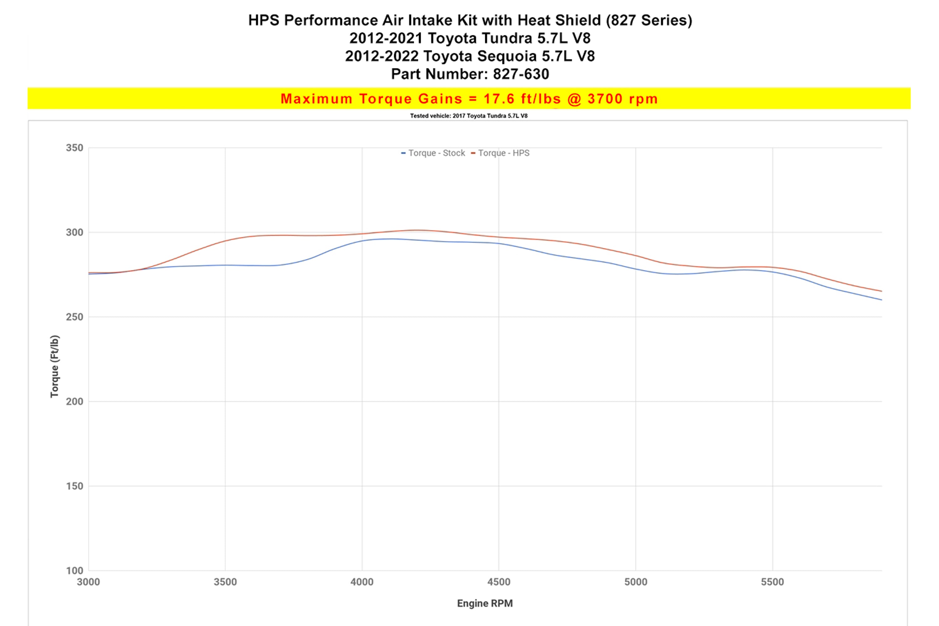 Dyno proven gains 17.6 ft/lb HPS Performance Shortram Air Intake Kit 2012-2019 Toyota Tundra 5.7L V8 827-630BL
