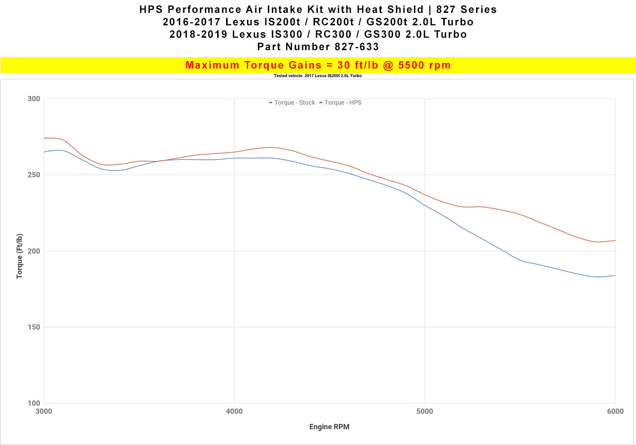 Dyno proven increase torque 30 ft/lb HPS Shortram Cold Air Intake Kit 2016-2017 Lexus GS200t 2.0L Turbo 827-633