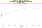 Dyno proven gains 5 whp HPS Performance Shortram Air Intake Kit 1989-1995 Toyota Pickup 3.0L V6 827-636R