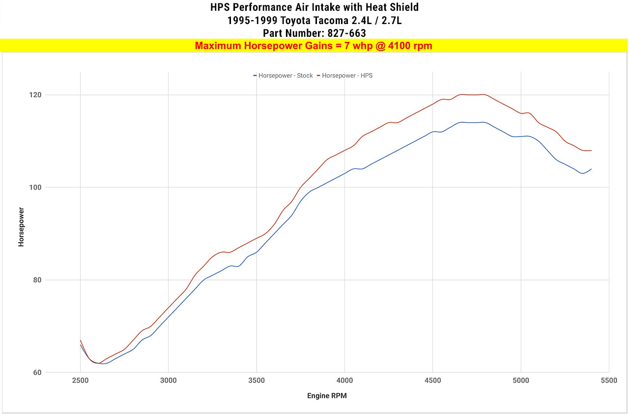 Dyno proven increase horsepower 7 whp HPS Shortram Cold Air Intake Kit 1995-1999 Toyota Tacoma 2.4L 2.7L 827-663