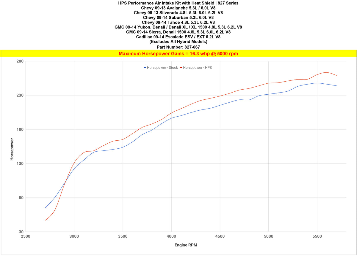 4 nch Cold Ar ntake Kt Heat Sheld For 99-06 Slverado V8 4.8L/5 4 nch Cold Ar ntake Kt Heat Sheld For 99-06 Slverado V8 4.8L/5
