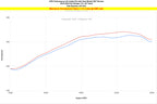 Dyno proven gains 21.4 whp HPS Performance Shortram Air Intake Kit 2018-2019 Kia Stinger 3.3L V6 Twin Turbo 827-672R