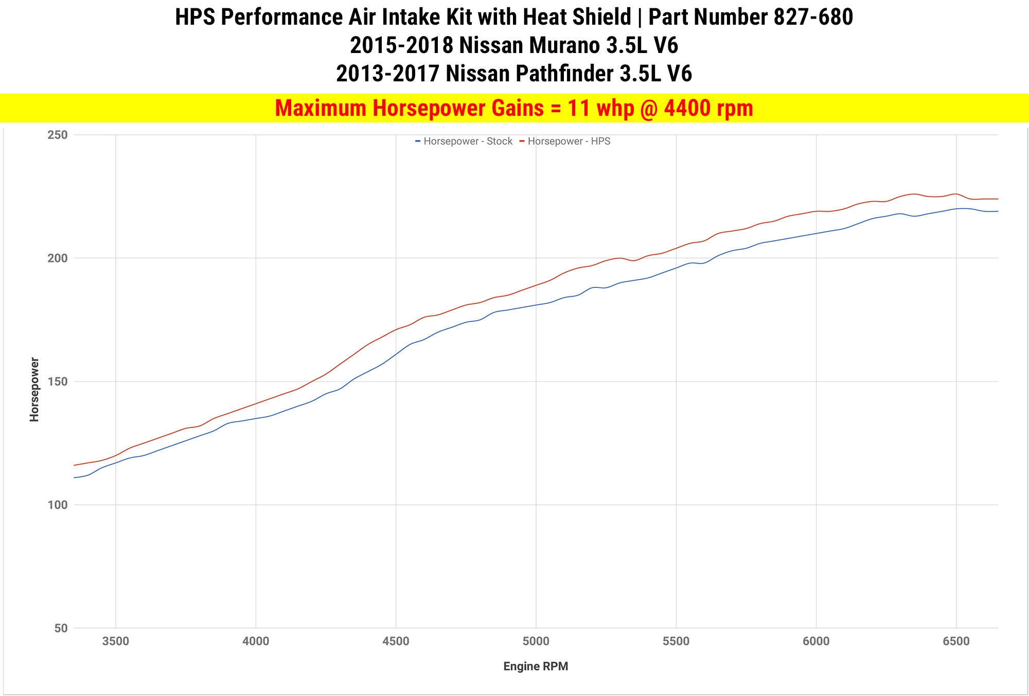 Dyno proven increase horsepower 11 whp HPS Shortram Cold Air Intake Kit 2013-2016 Nissan Pathfinder 3.5L V6 827-680