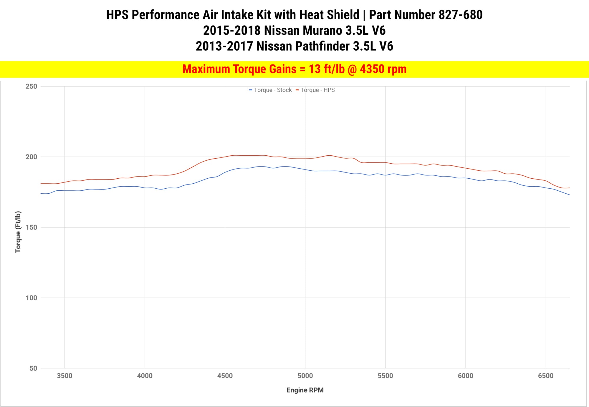 Dyno proven increase torque 13 ft/lb HPS Shortram Cold Air Intake Kit 2013-2016 Nissan Pathfinder 3.5L V6 827-680