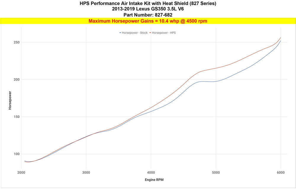 HPS Performance Cold Air Intake Kit Lexus 20212024 IS350 3.5L V6 827682