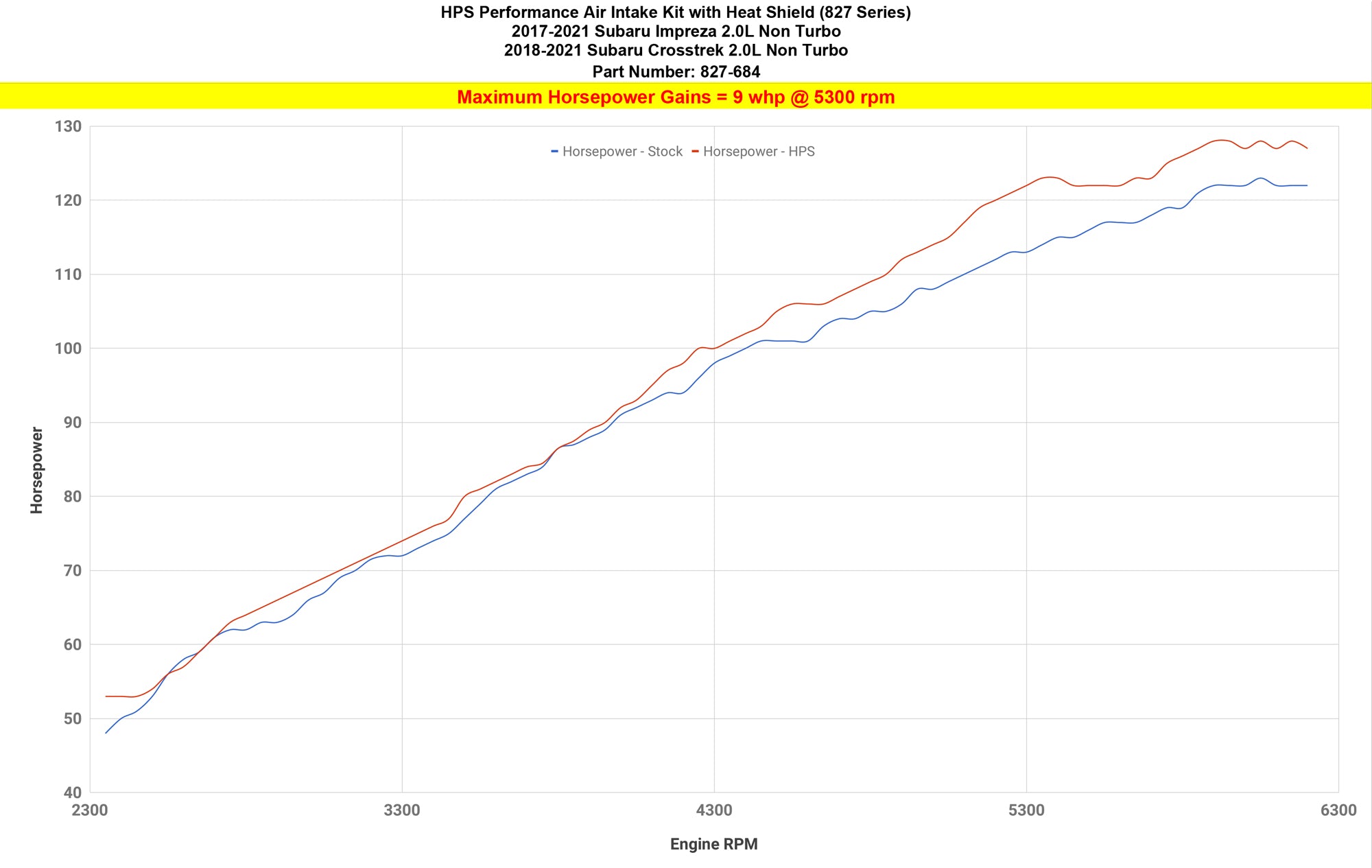 HPS Cold Air Intake Kit increase +9 horsepower 2018-2021 Subaru Crosstrek XV 2.0L Non Turbo, 827-684