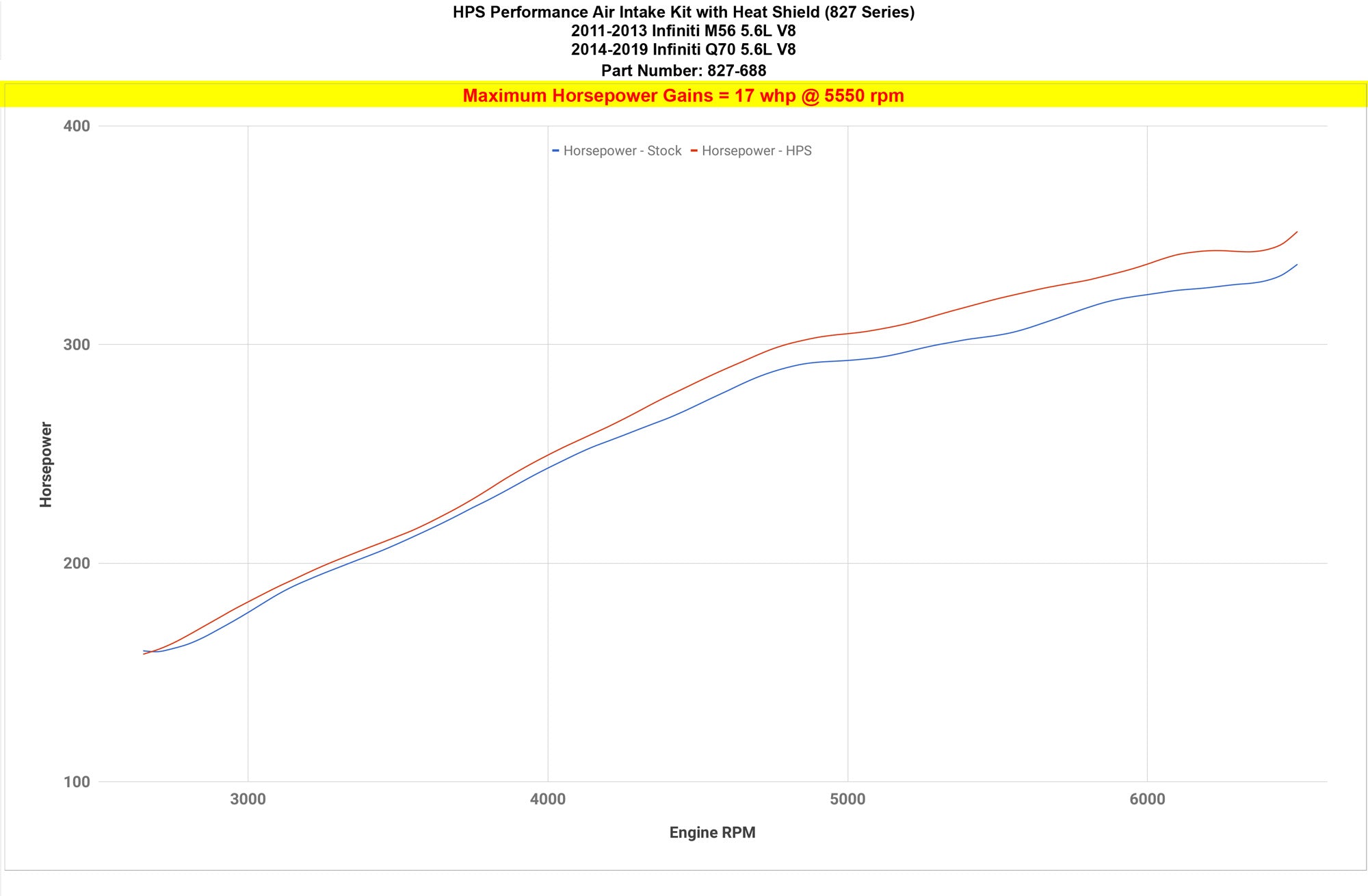 HPS Performance Cold Air Intake Kit increase +17 whp horsepower 2011-2013 Infiniti M56 5.6L V8 827-688