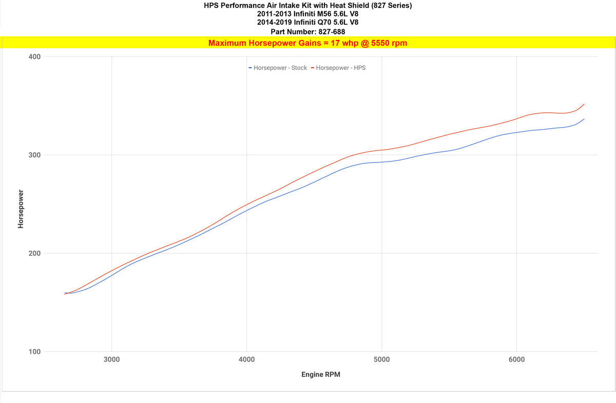 HPS Performance Cold Air Intake Kit increase +17 whp horsepower 2011-2013 Infiniti M56 5.6L V8 827-688