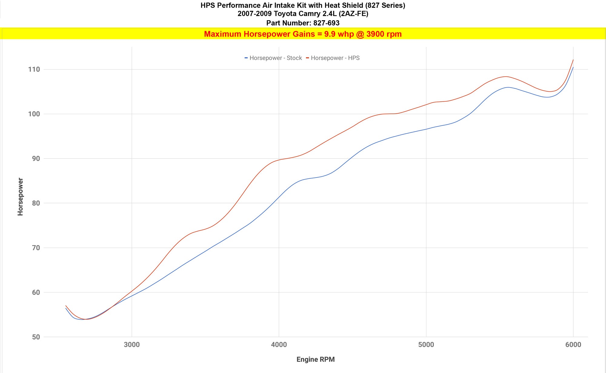 HPS Cold Air Intake Kit increase performance horsepower 9.9 whp Toyota 2007-2009 Camry 2.4L 827-693