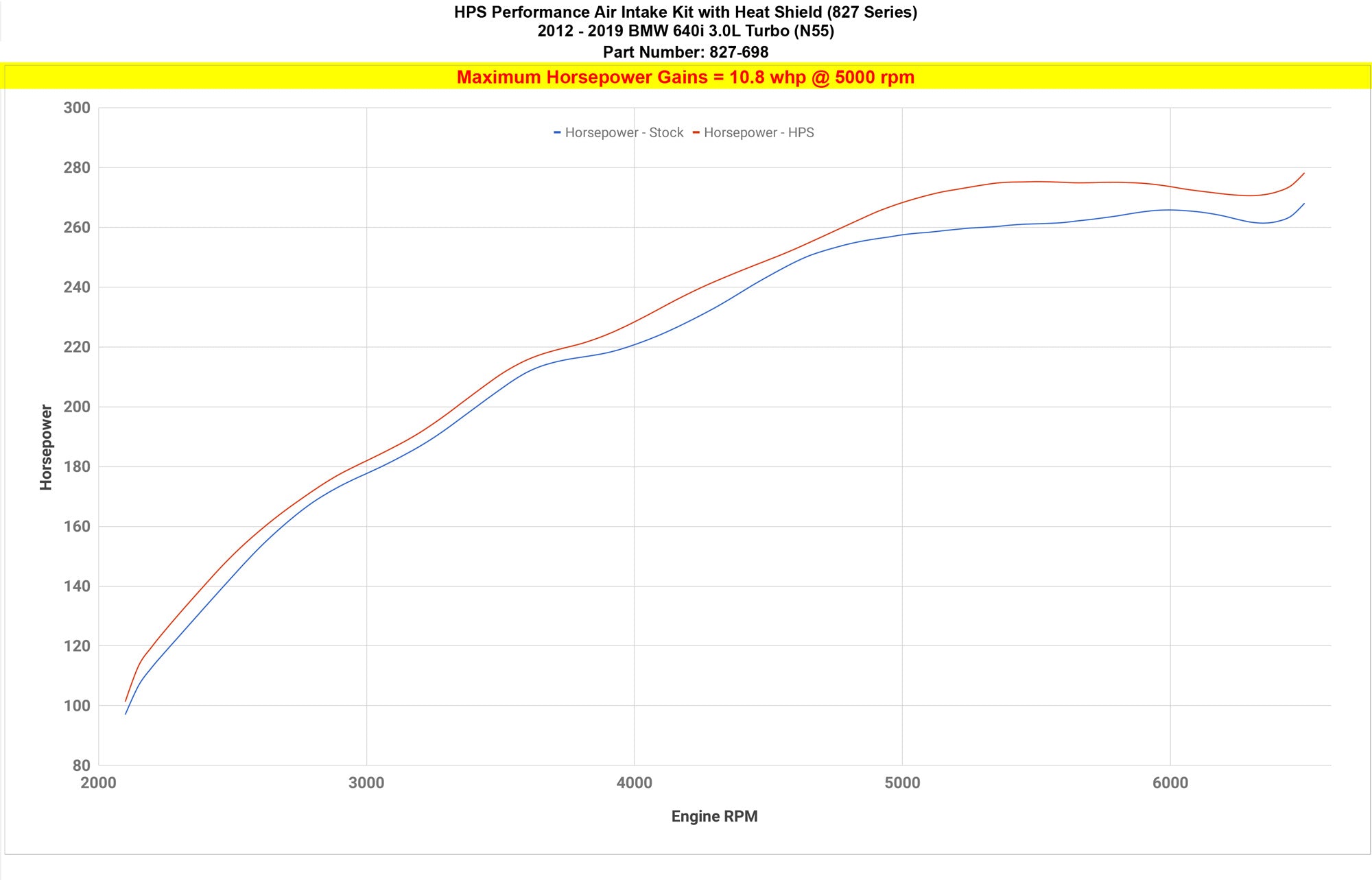 HPS Cold Air Intake Kit 827-698 increase horsepower +10.8 whp BMW 640i 3.0L Turbo N55 F06 F12 F13