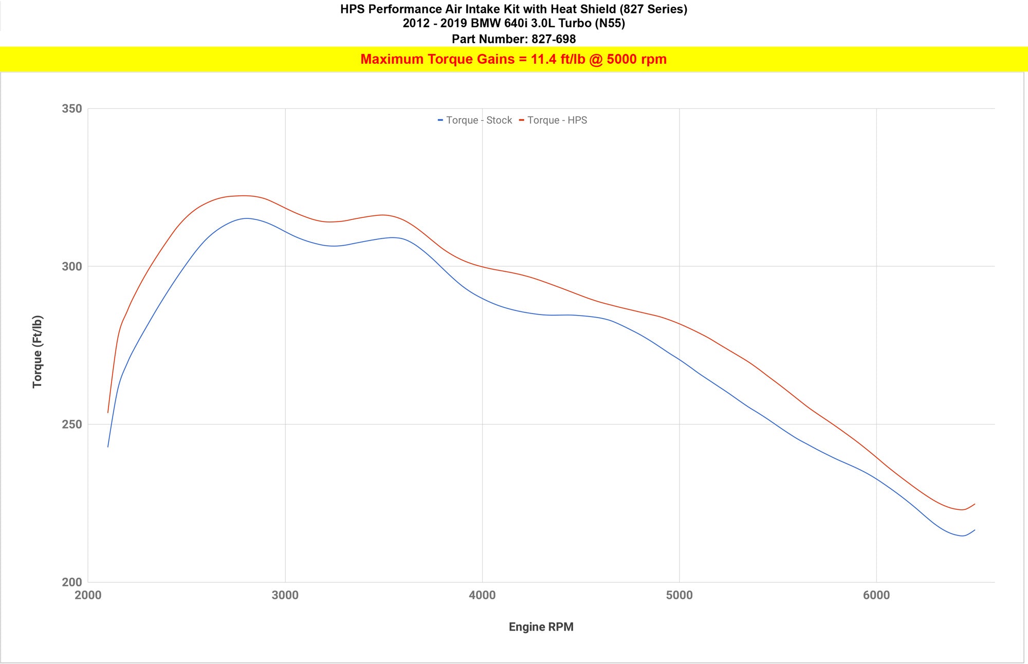 HPS Cold Air Intake Kit 827-698 increase torque +11.4 ft/lb BMW 640i 3.0L Turbo N55 F06 F12 F13