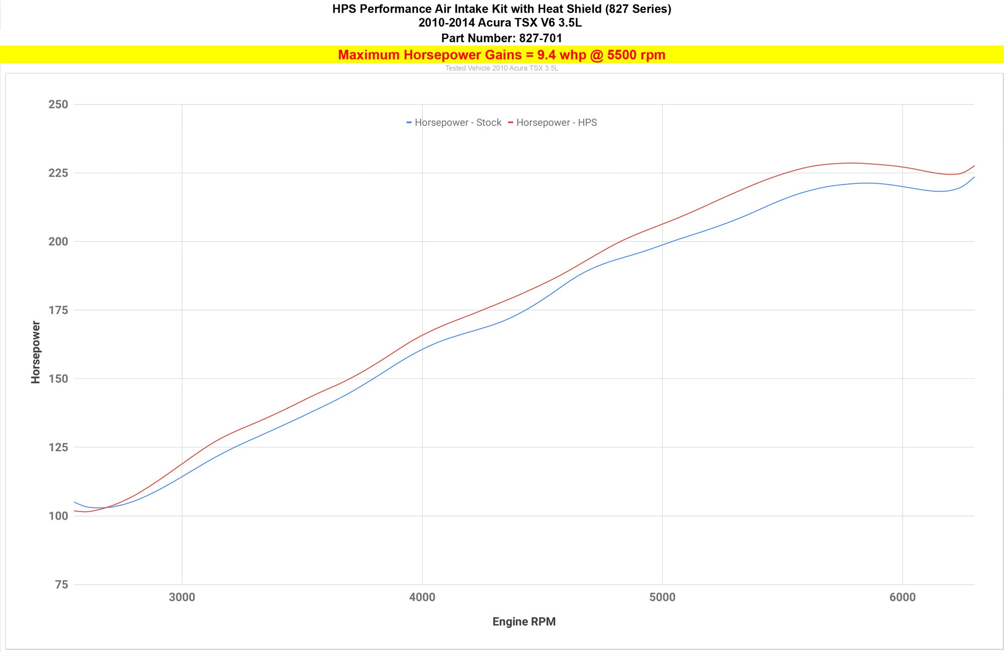 HPS Cold Air Intake Kit 827-701 increase torque +8.9 ft/lb 10-14 2nd Gen Acura TSX 3.5L V6