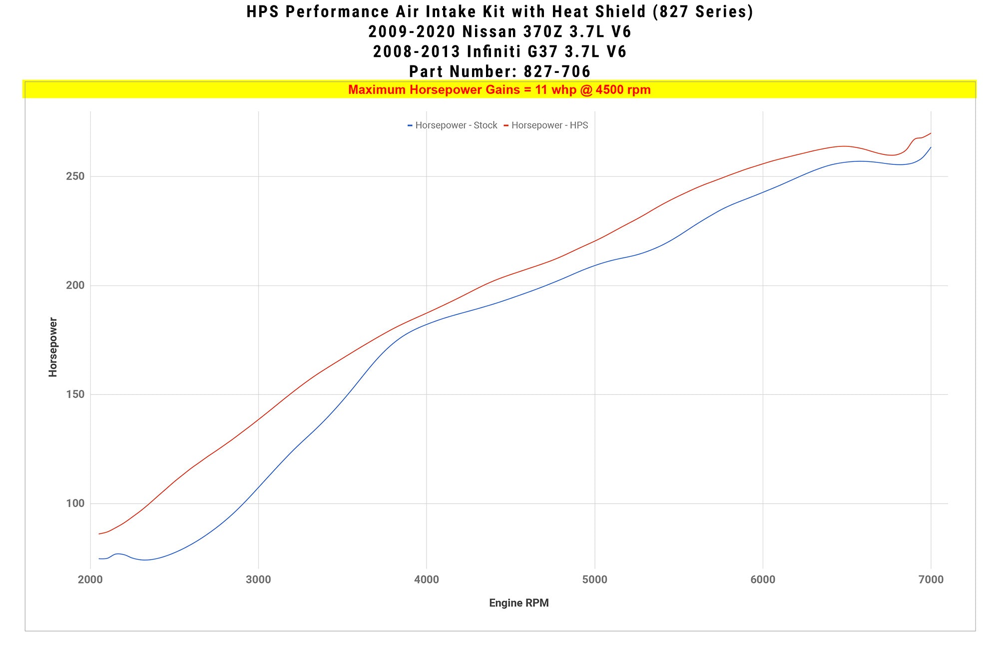 HPS Shortram Air Intake Kit 827-706 increase horsepower +11 whp on 2009-2020 Nissan 370Z 3.7L V6 Z34