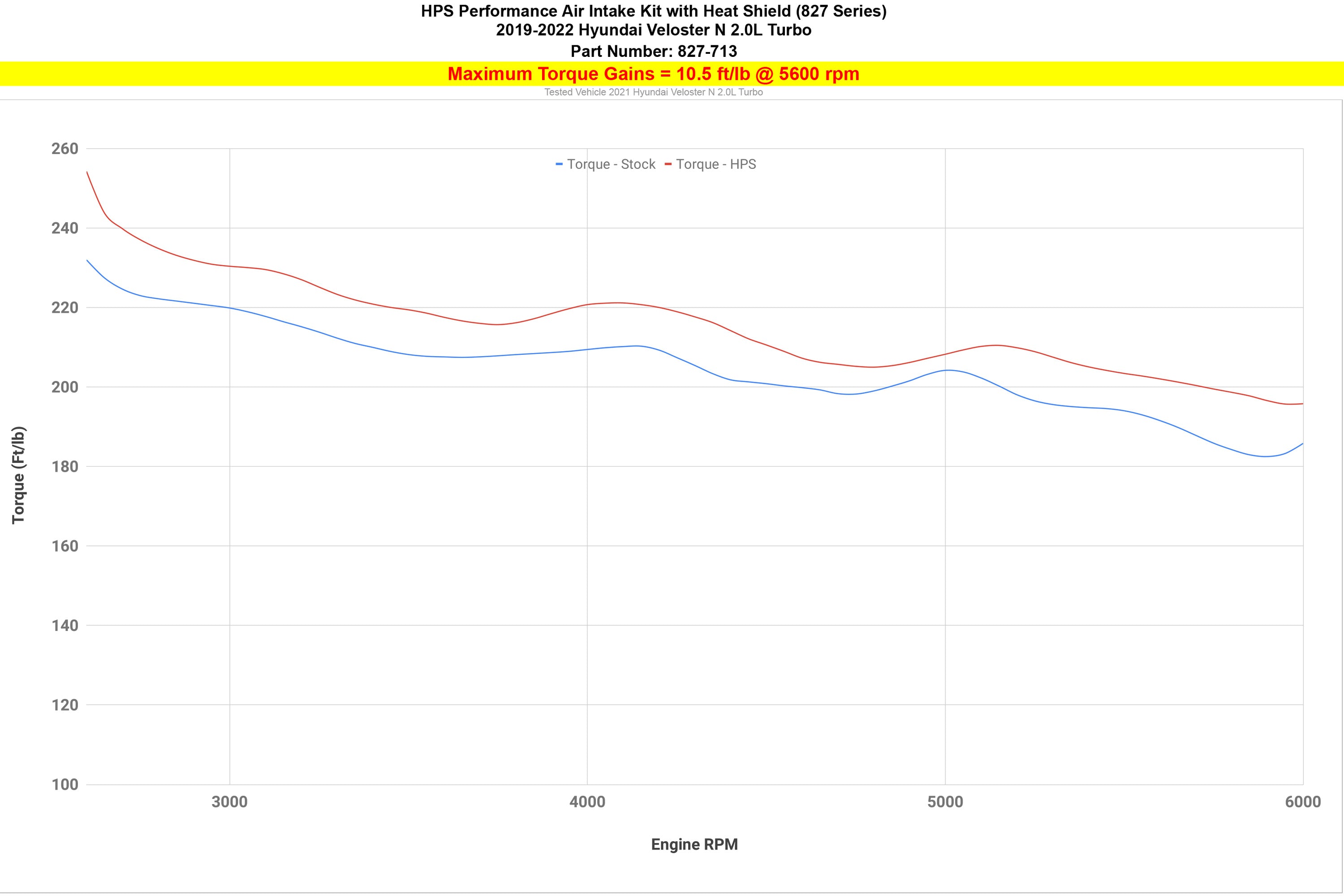 HPS Performance Cold Air Intake Kit increase 10.5 ft/lb torque 2019-2022 Hyundai Veloster N 2.0L Turbo
