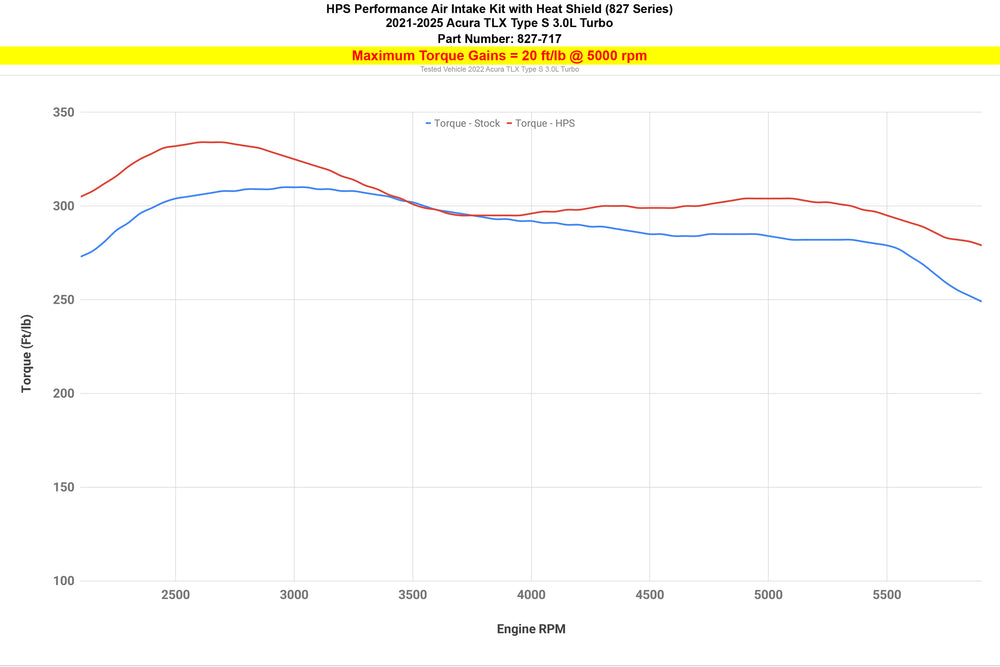 HPS Cold Air Intake Kit with Heat Shield 20212024 Acura TLX Type S