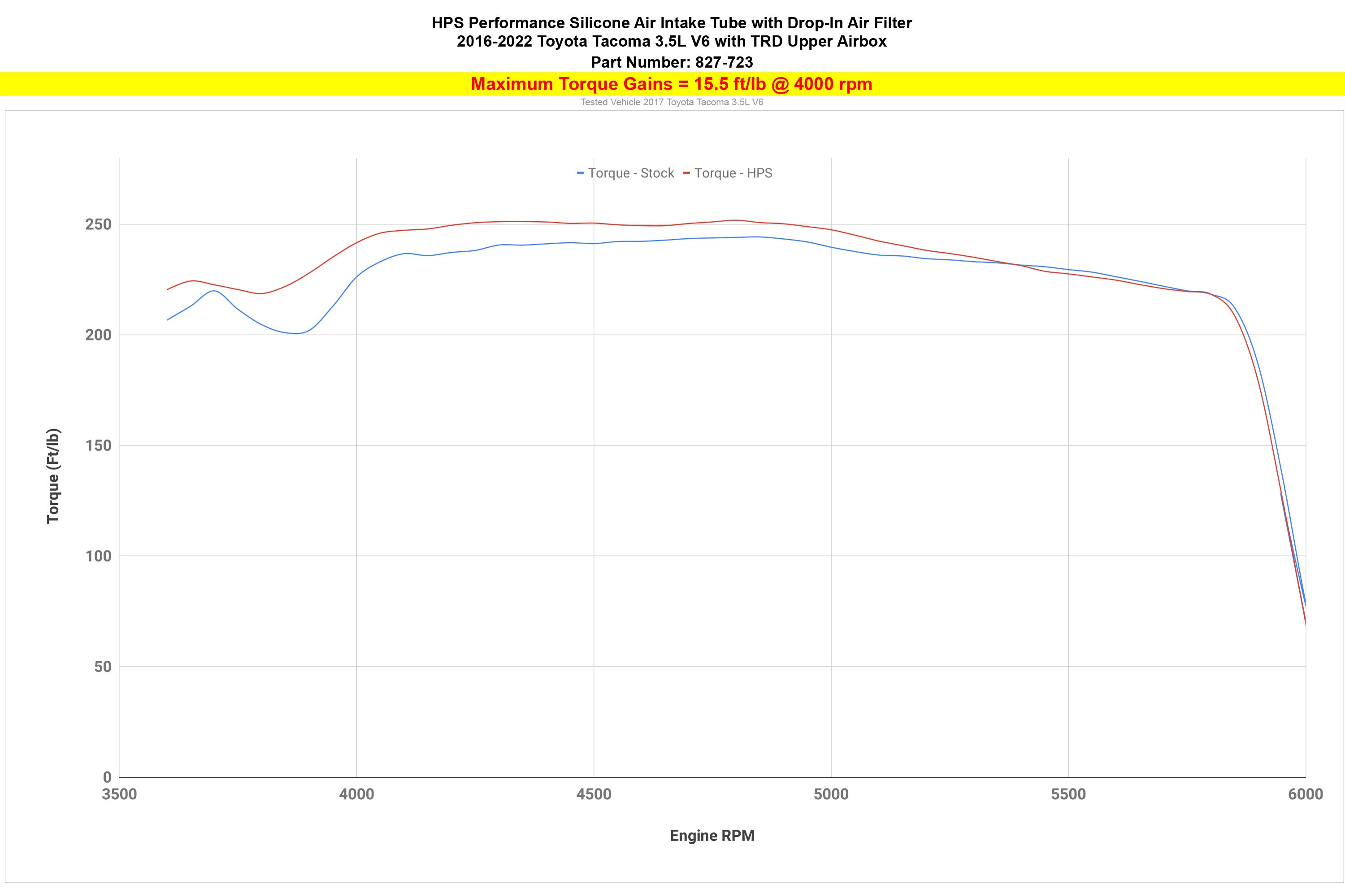 HPS Silicone Air Intake Kit with Drop in Air Filter Toyota 2016-2022 Tacoma 3.5L V6