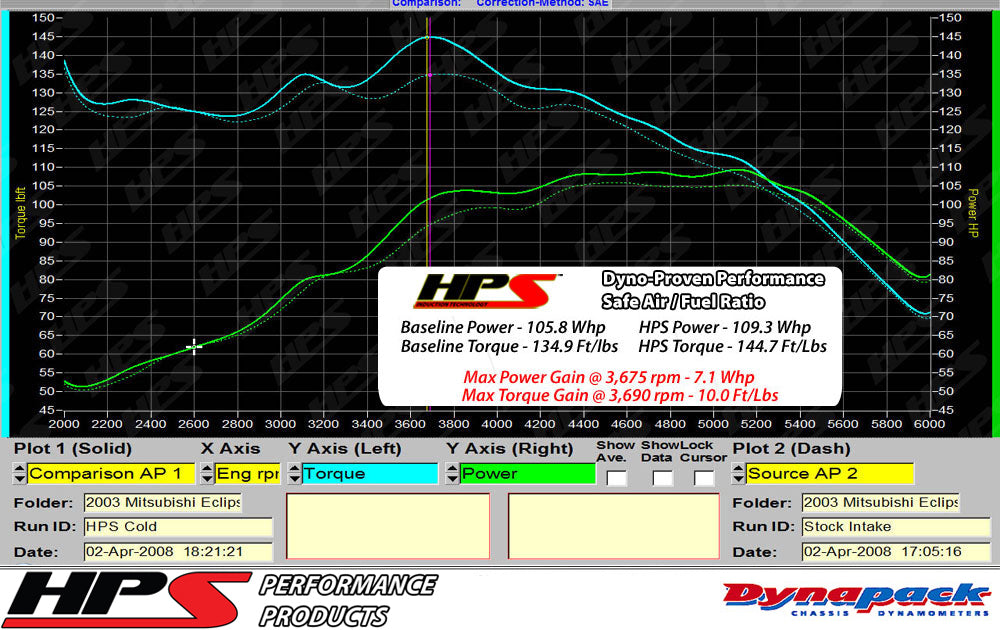 Dyno proven increase horsepower N/A whp torque N/A ft/lb HPS Cold Air Intake Kit (Converts to Shortram) 2000-2005 Mitsubishi Eclipse V6 3.0L 837-423