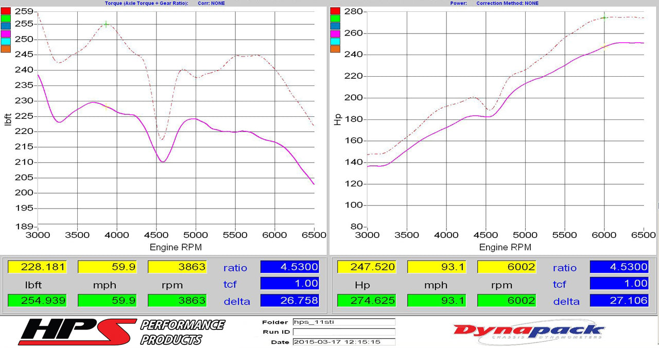 Dyno proven gains 27.1 whp 26.8 ft/lb HPS Performance Cold Air Intake Kit 2008-2014 Subaru WRX STI 2.5L Turbo 837-566BL