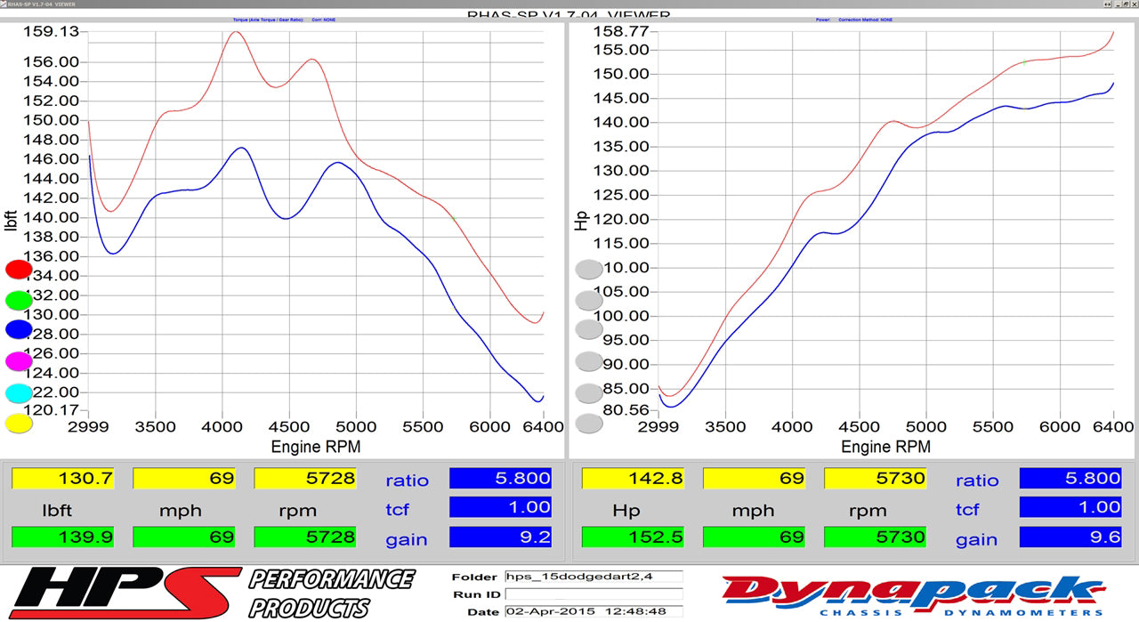 Dyno proven gains 9.6 whp 9.2 ft/lb HPS Performance Cold Air Intake Kit 2013-2016 Dodge Dart 2.4L Non Turbo 837-571R