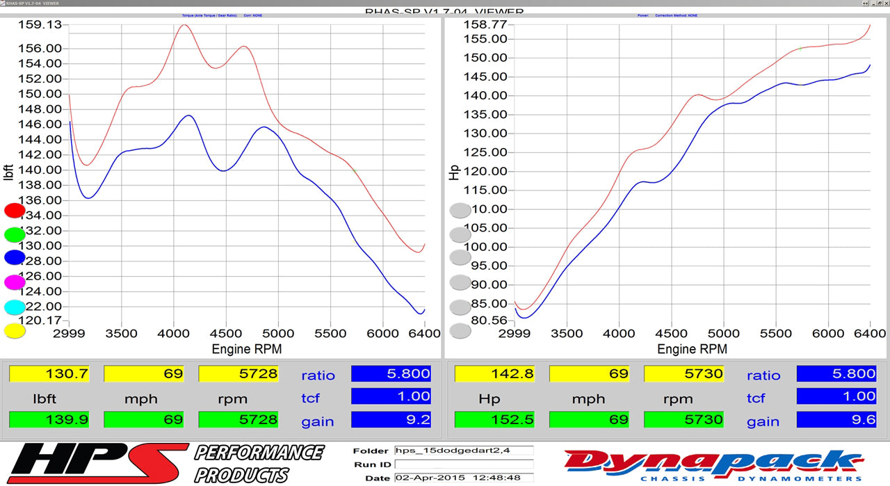 Dyno proven increase horsepower 9.6 whp torque 9.2 ft/lb HPS Cold Air Intake Kit 2013-2016 Dodge Dart 2.4L Non Turbo 837-571