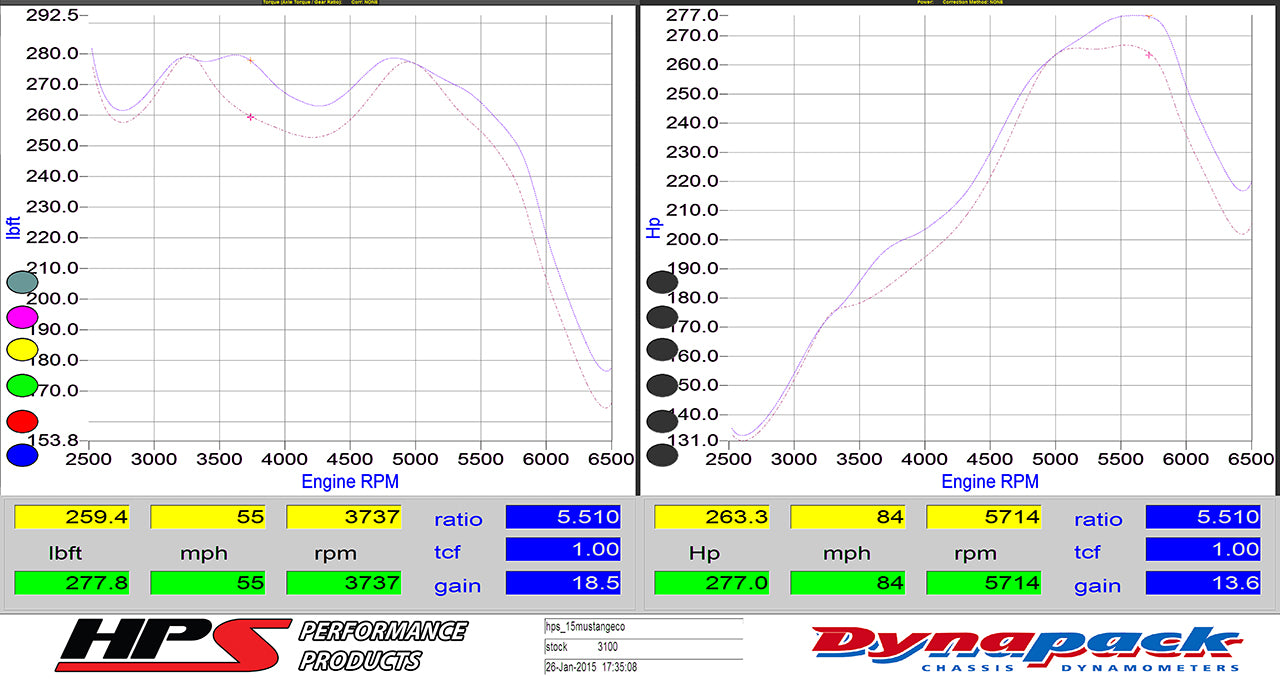 Dyno proven gains 13.6 whp 18.5 ft/lb HPS Performance Cold Air Intake Kit 2015-2017 Ford Mustang Ecoboost 2.3L Turbo 837-575R