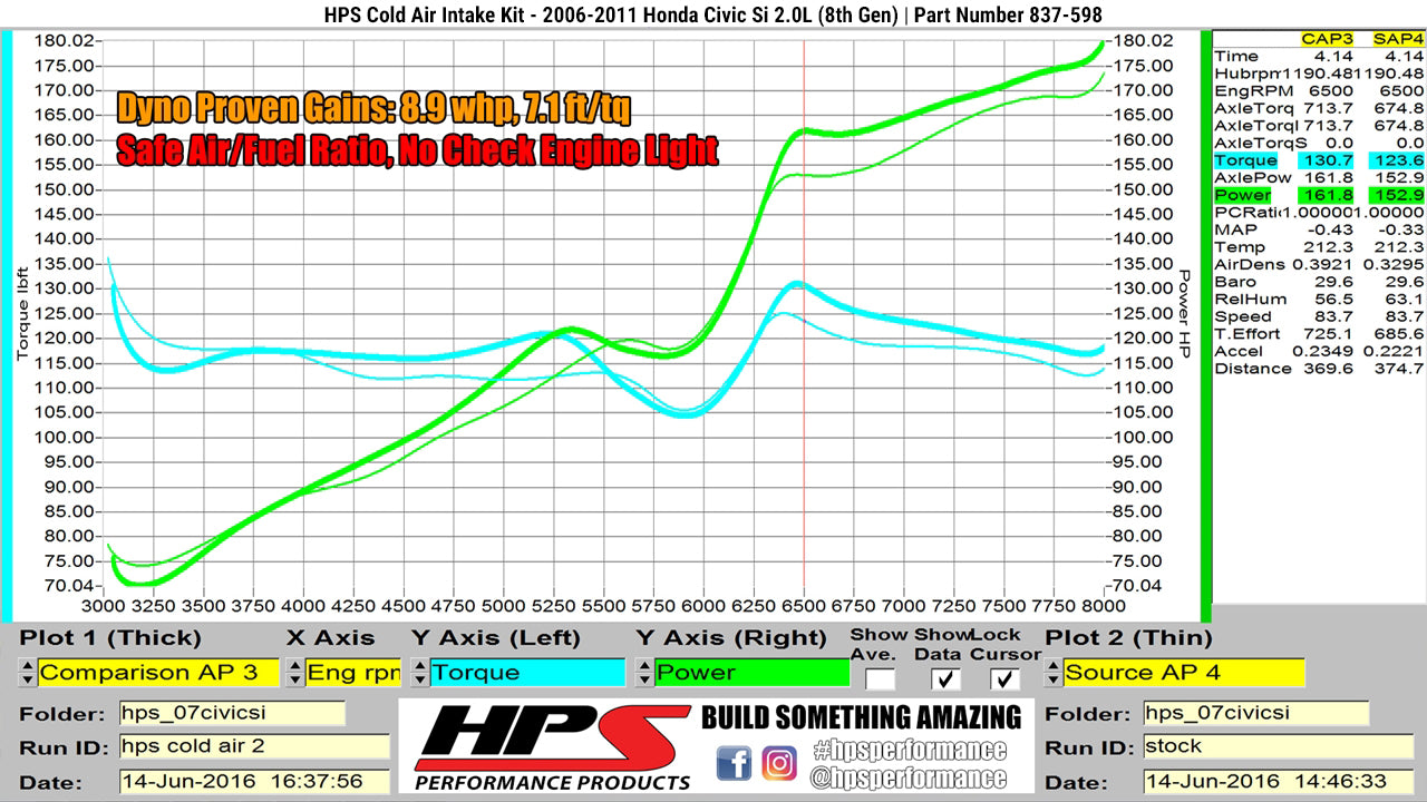 Dyno proven gains 8.9 whp 7.1 ft/lb HPS Performance Cold Air Intake Kit 2006-2011 Honda Civic Si 2.0L 837-598BL