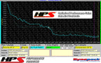 HPS Performance Cold Air Intake Kit Safe Air Fuel Ratio 2007-2013 Mazda Mazdaspeed 3 2.3L Turbo 837-601P