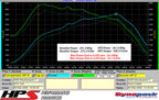 Dyno proven gains 24.3 whp 33.1 ft/lb HPS Performance Cold Air Intake Kit 2007-2013 Mazda Mazdaspeed 3 2.3L Turbo 837-601P