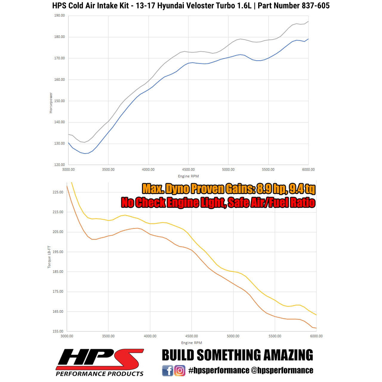Dyno proven increase horsepower 8.9 whp torque 9.4 ft/lb HPS Cold Air Intake Kit (Converts to Shortram) 2013-2017 Hyundai Veloster 1.6L Turbo 837-605