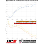 Dyno proven gains 8.9 whp 9.4 ft/lb HPS Performance Cold Air Intake Kit 2013-2017 Hyundai Veloster 1.6L Turbo 837-605WB