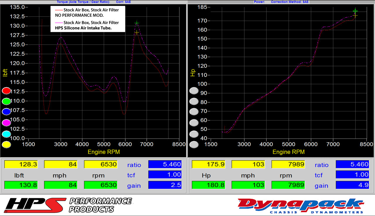 Increase horsepower 4.9 whp torque 2.5 ft/lb HPS Silicone Air Intake Kit Post MAF Hose 2006-2011 Honda Civic Si Coupe Sedan 87-68420