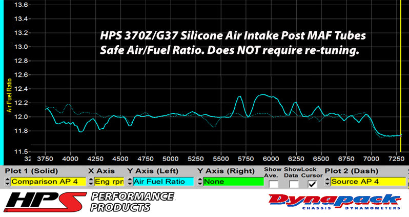 HPS Silicone Air Intake Kit Post MAF Hose Safe Air Fuel Ratio 2007-2008 Infiniti G35 Sedan 3.5L VQ35HR 87-68426