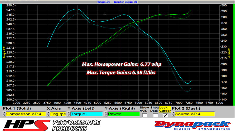 Increase horsepower 6.8 whp torque 6.4 ft/lb HPS Silicone Air Intake Kit Post MAF Hose 2007-2008 Infiniti G35 Sedan 3.5L VQ35HR 87-68426