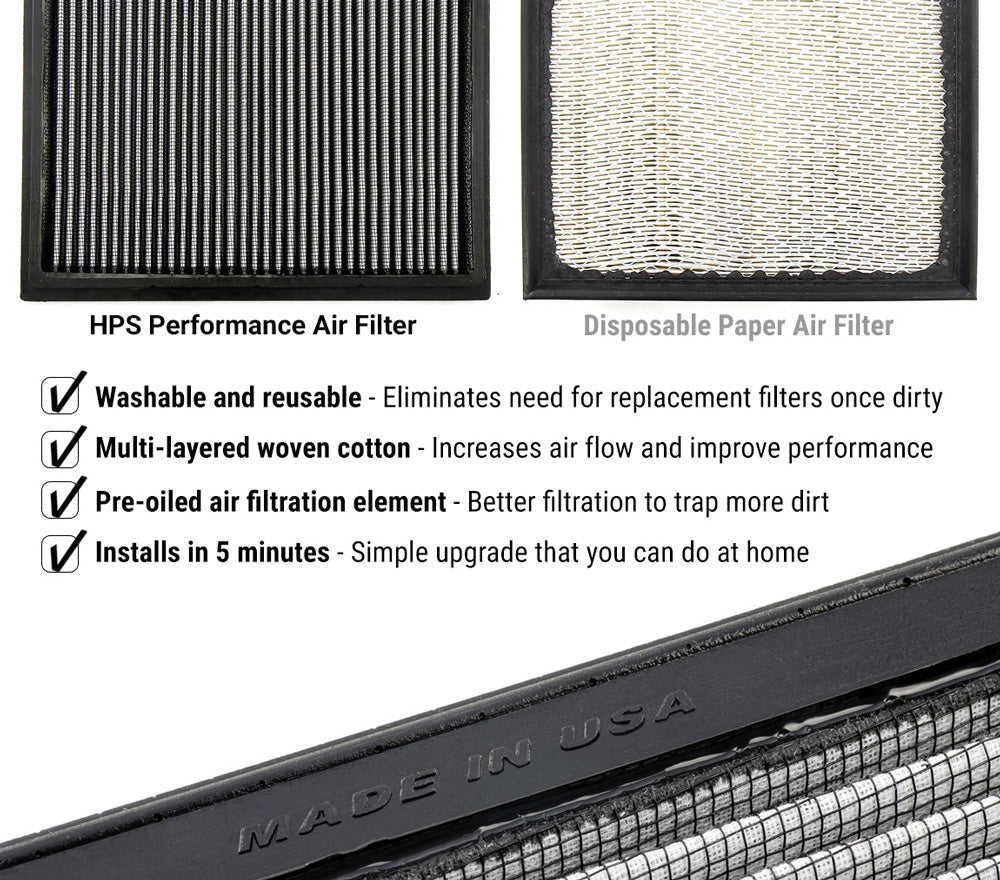 Air Tech/performance HPS Drop In Panel High Flow Air Filter 22-24 11th Gen Honda Civic 1.5T ...