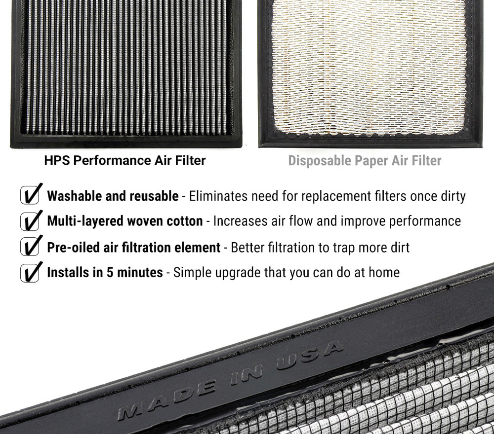 HPS Performance Drop-In Air Filter 2023-2024 Acura Integra 1.5L Turbo, HPS-457460
